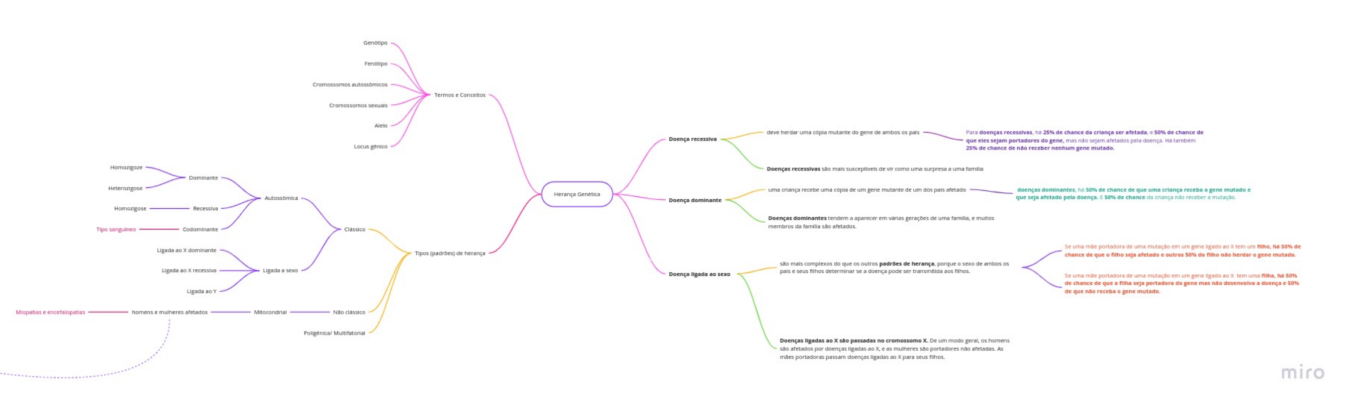 Diagrama De Heranca Genetica