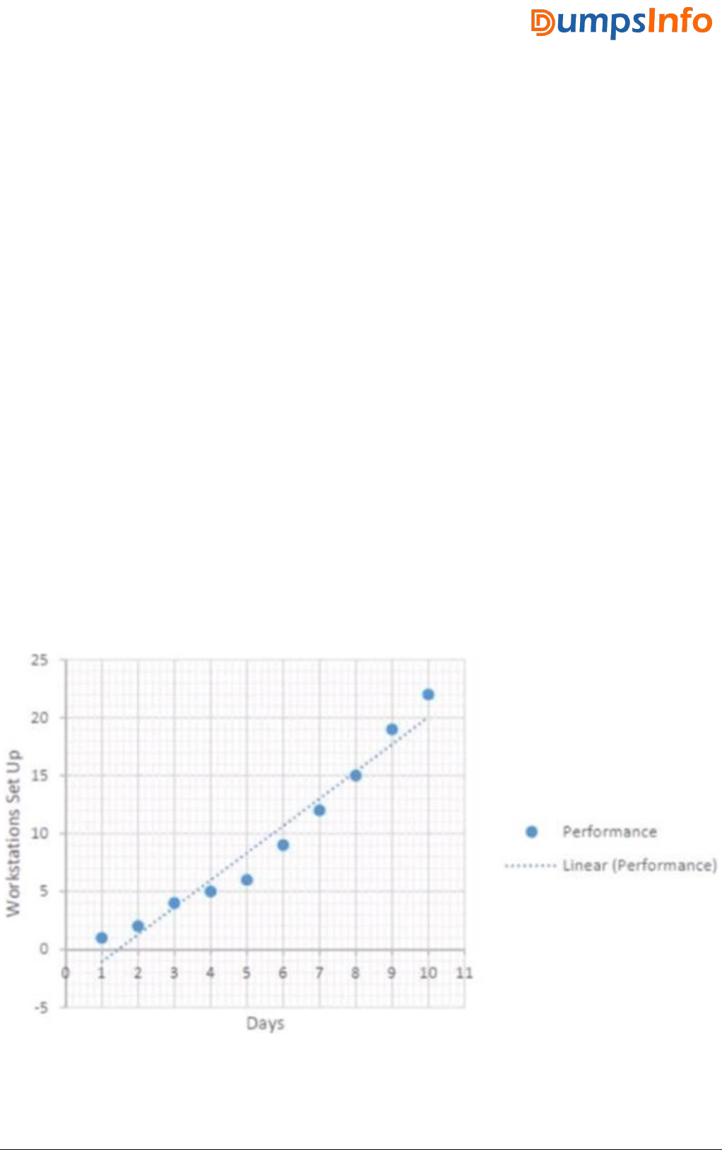 PK0-005 Deutsche Prüfungsfragen
