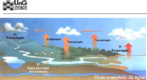 7-CicloAgua - Geologia