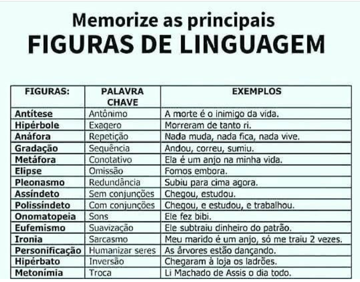 Figuras De Linguagem Memorizar Lingua Portuguesa Online Estacio