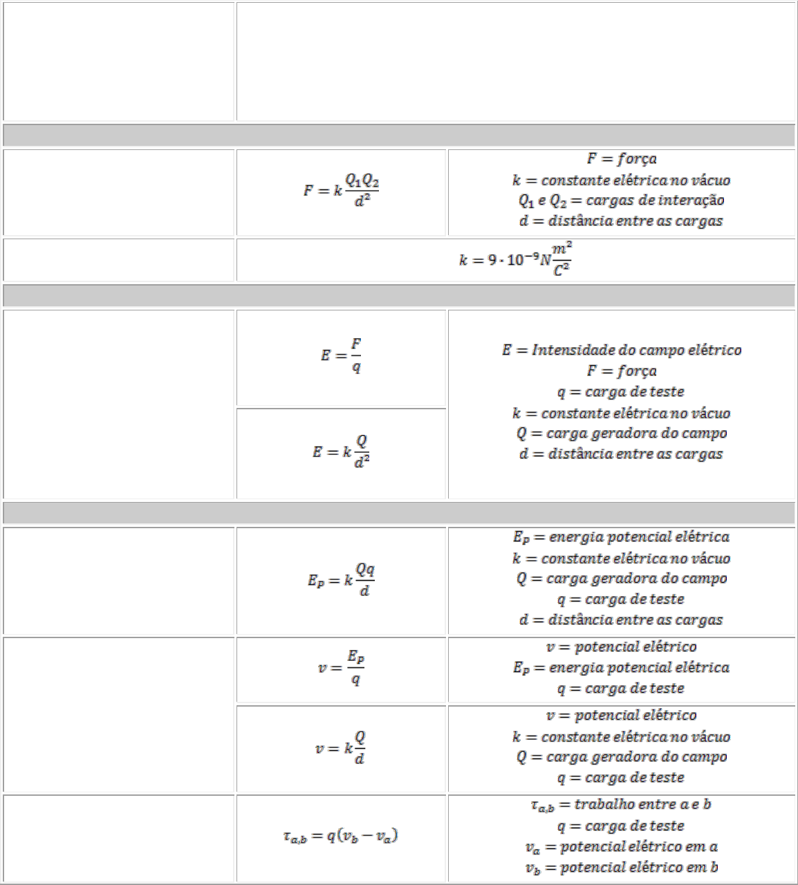 Grátis: Formulas Fisica - Material Claro e Objetivo em PDF para Estudo  Rápido, image size:1154x1280