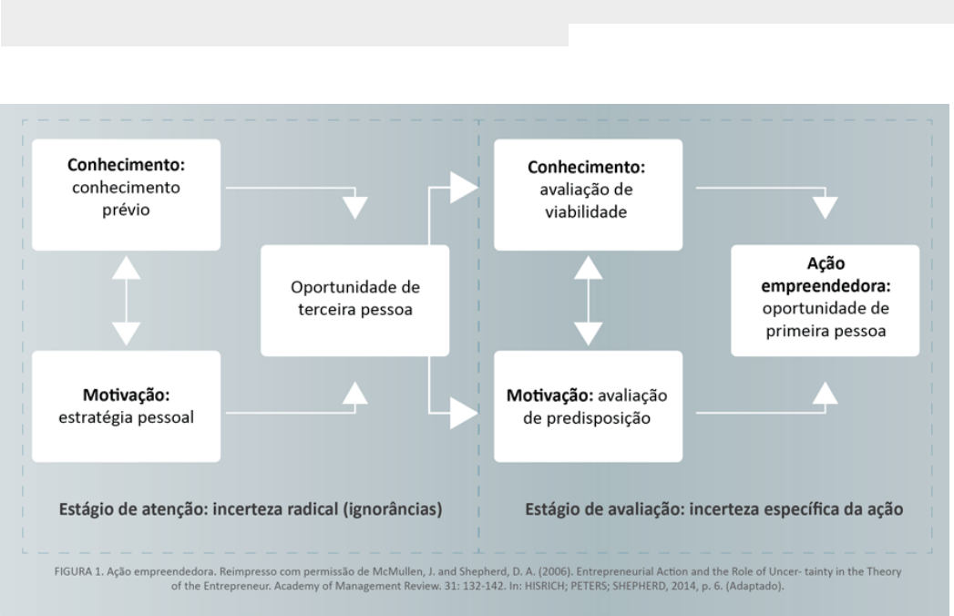 AUMENTE O SEU SALÁRIO: Aprenda Estratégias Eficazes Para Elevar O Seu  Crescimento Profissional, Ganhar Credibilidade E Valor, E Tornar-Se No  Funcionário Mais Confiável (Portuguese Edition): Modi, Swapnil:  9798567212660: : Books