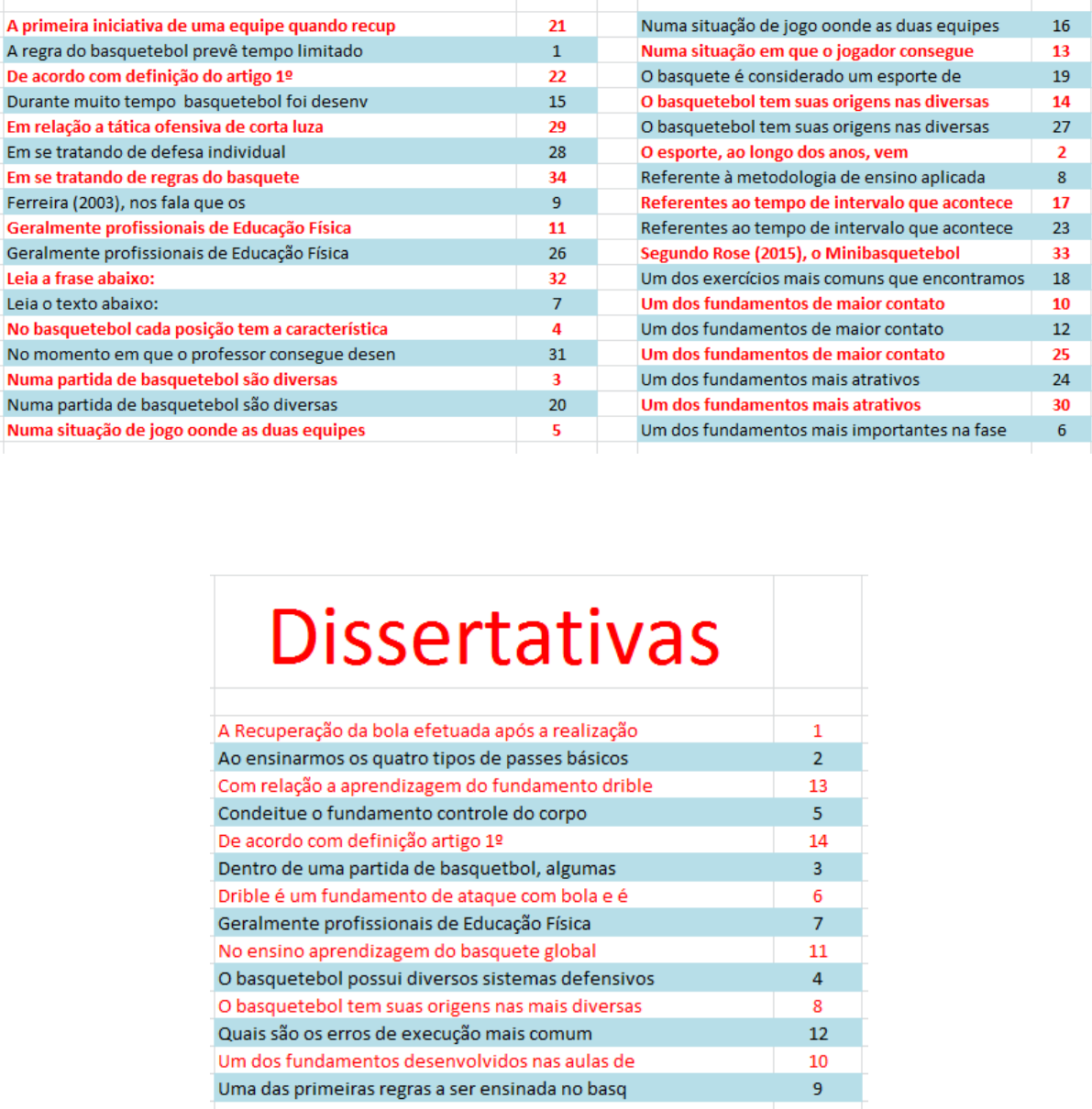 Basquete - Educação Física