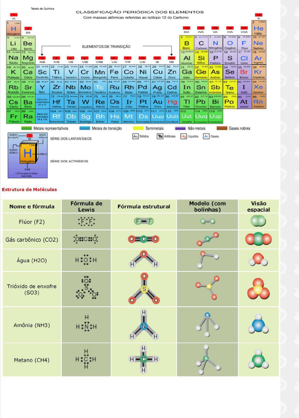 Tabela De Qu Mica Inorg Nica Enem