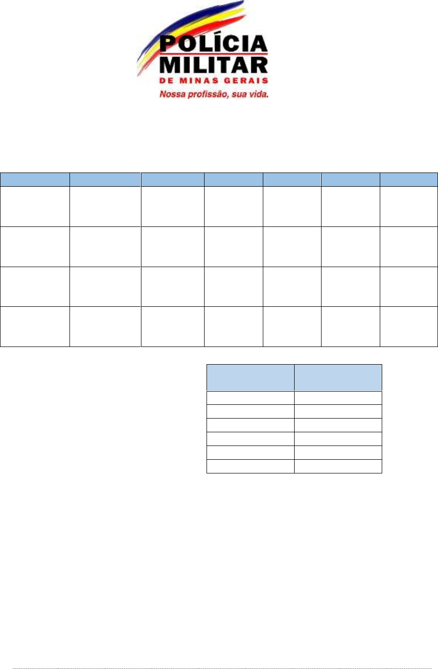 Planode Estudos PMMG - Concursos