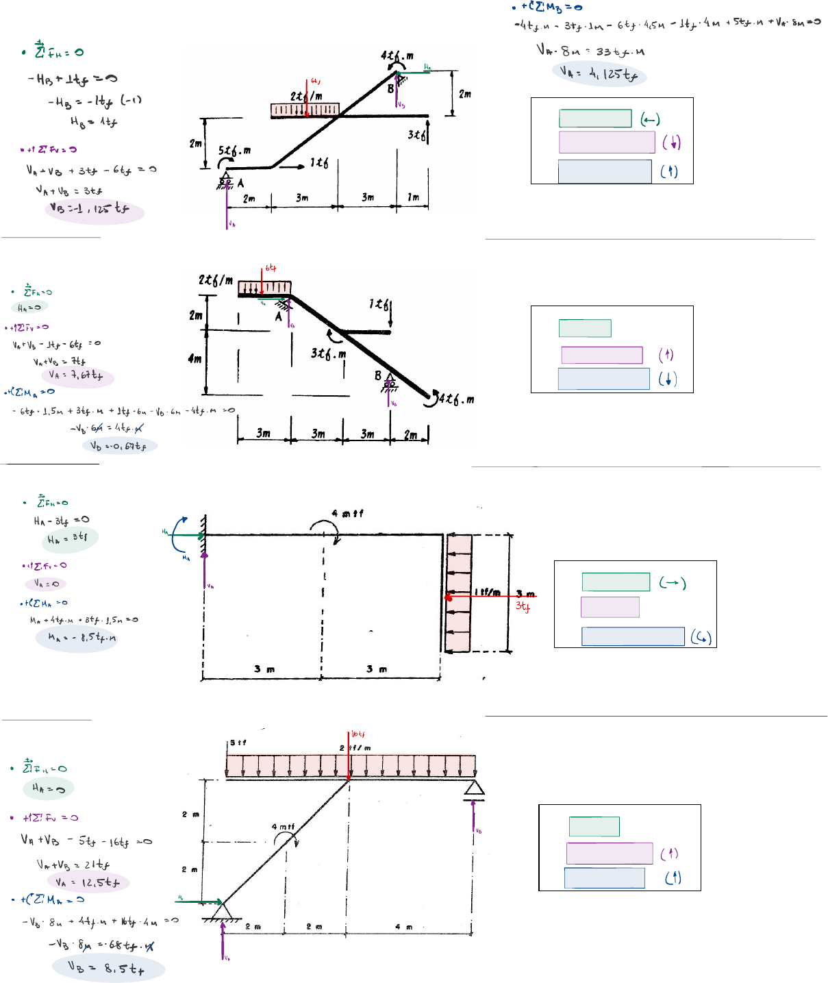 Mecânica dos Sólidos - Esforços Externos - Resolução - Mecânica dos ...