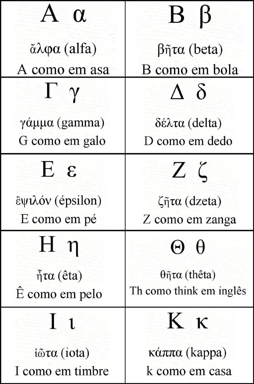 Alfabeto Grego Veja Os Sons E A Pronncia Das Palavras Gregas