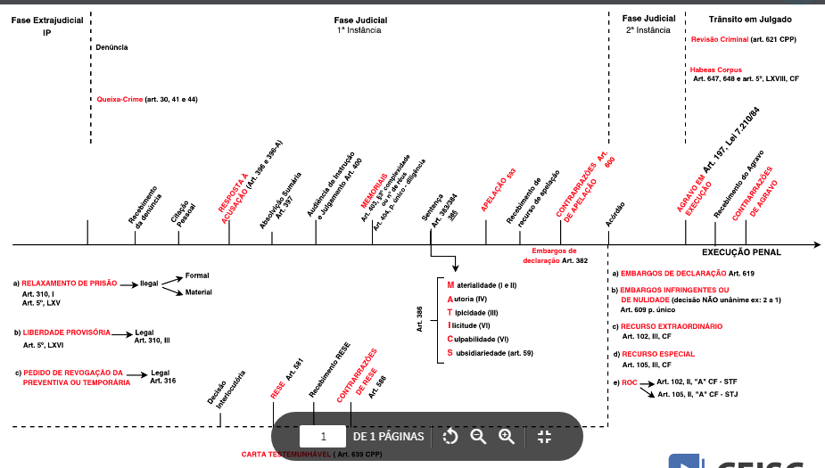 Sujeitos processuais no proceso penal pdf converter