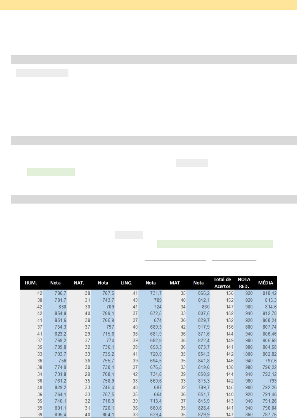 Minha EVOLUÇÃO de NOTAS e ACERTOS no ENEM 