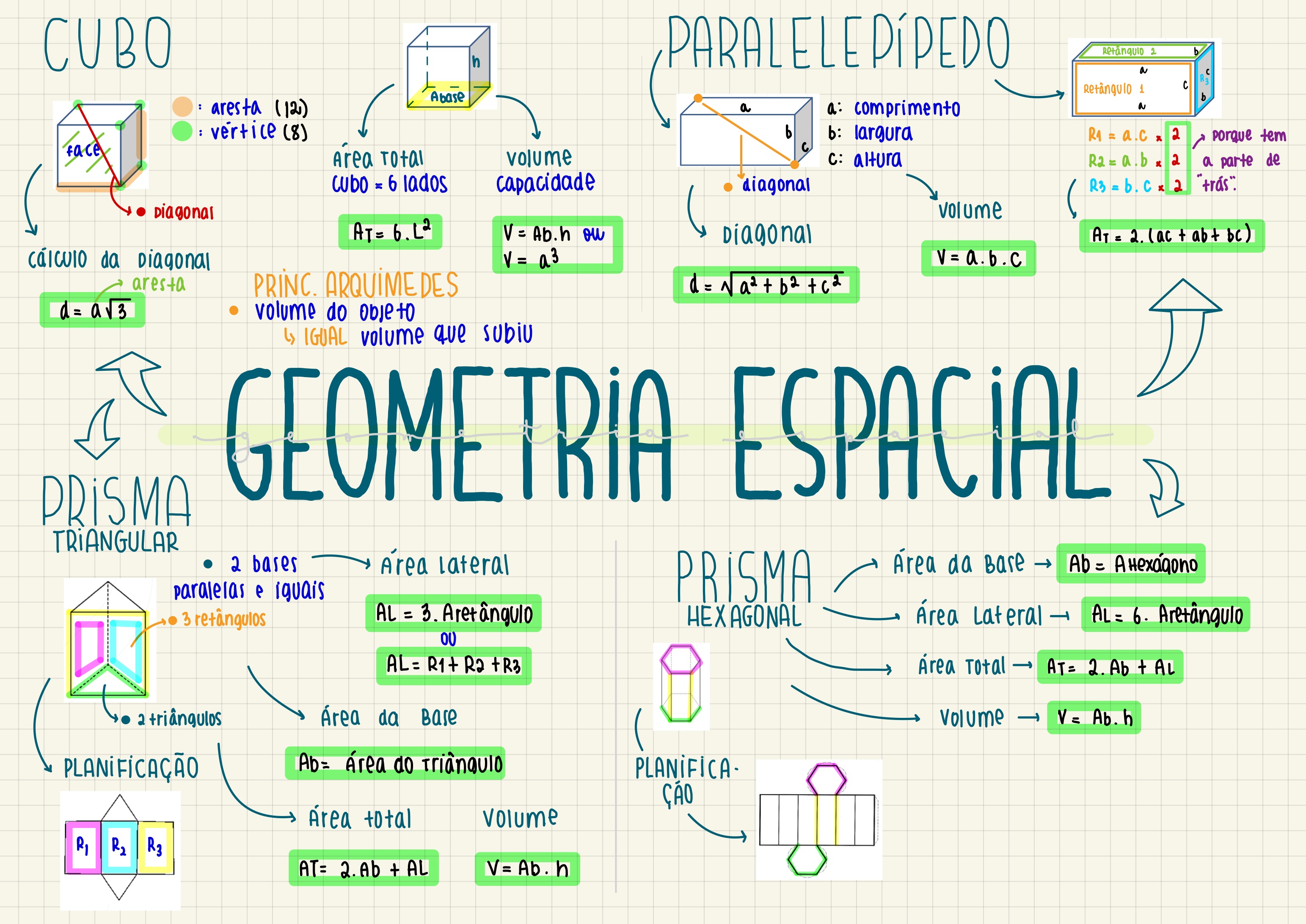 GEOMETRIA PARA ENEM E VESTIBULAR 