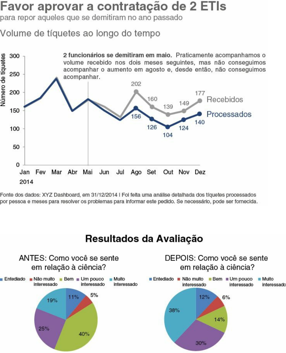 Grátis: Storytelling com Dados - Material Claro e Objetivo em PDF para  Estudo Rápido