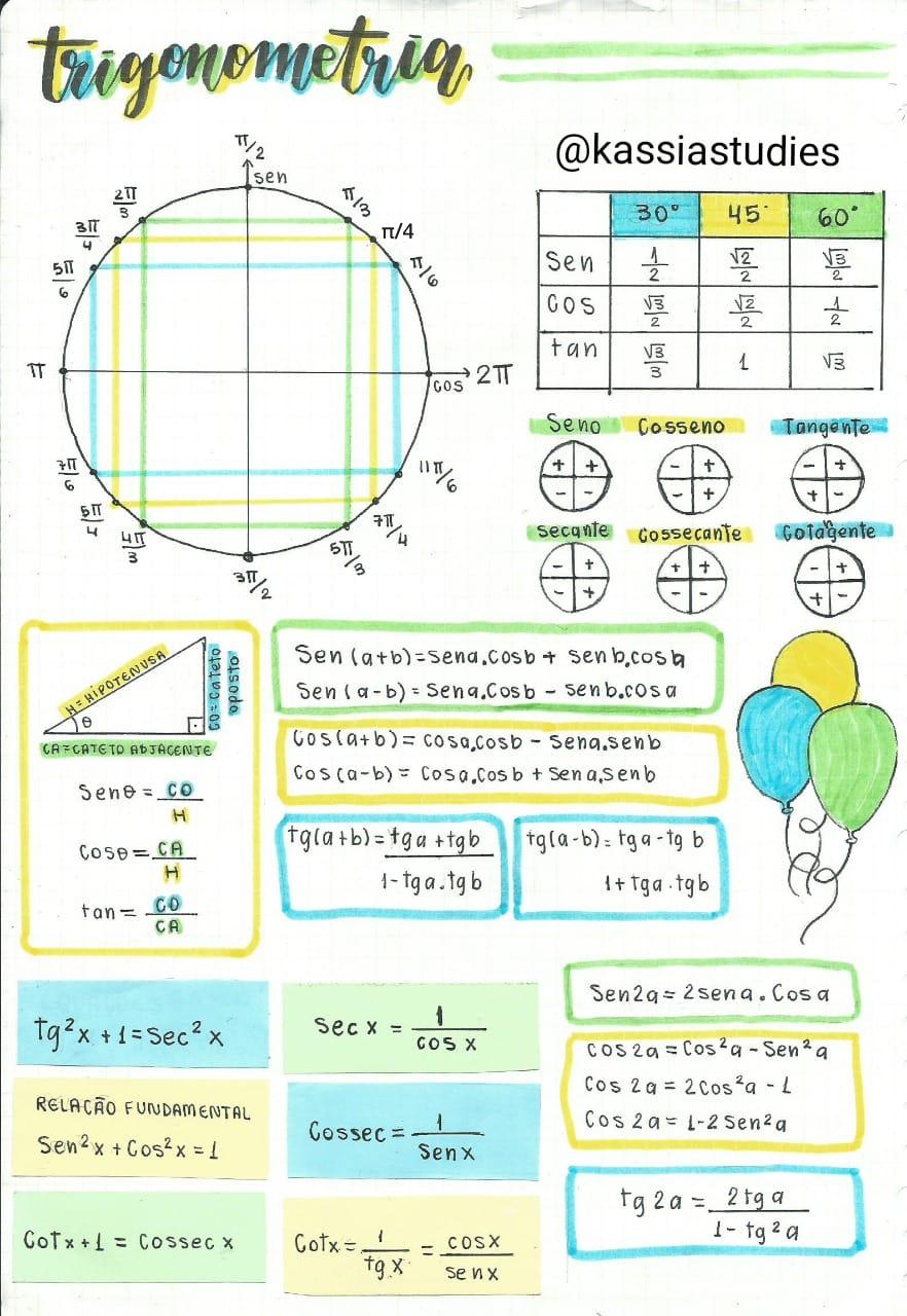 Trigonometria Funções Fórmulas Seno Cosseno Tangente Matemática 8210