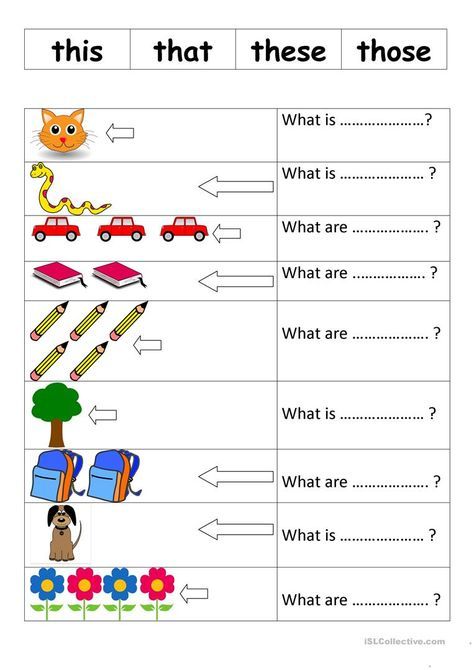 Pronomes Demonstrativos em Inglês - This, That, These, Those