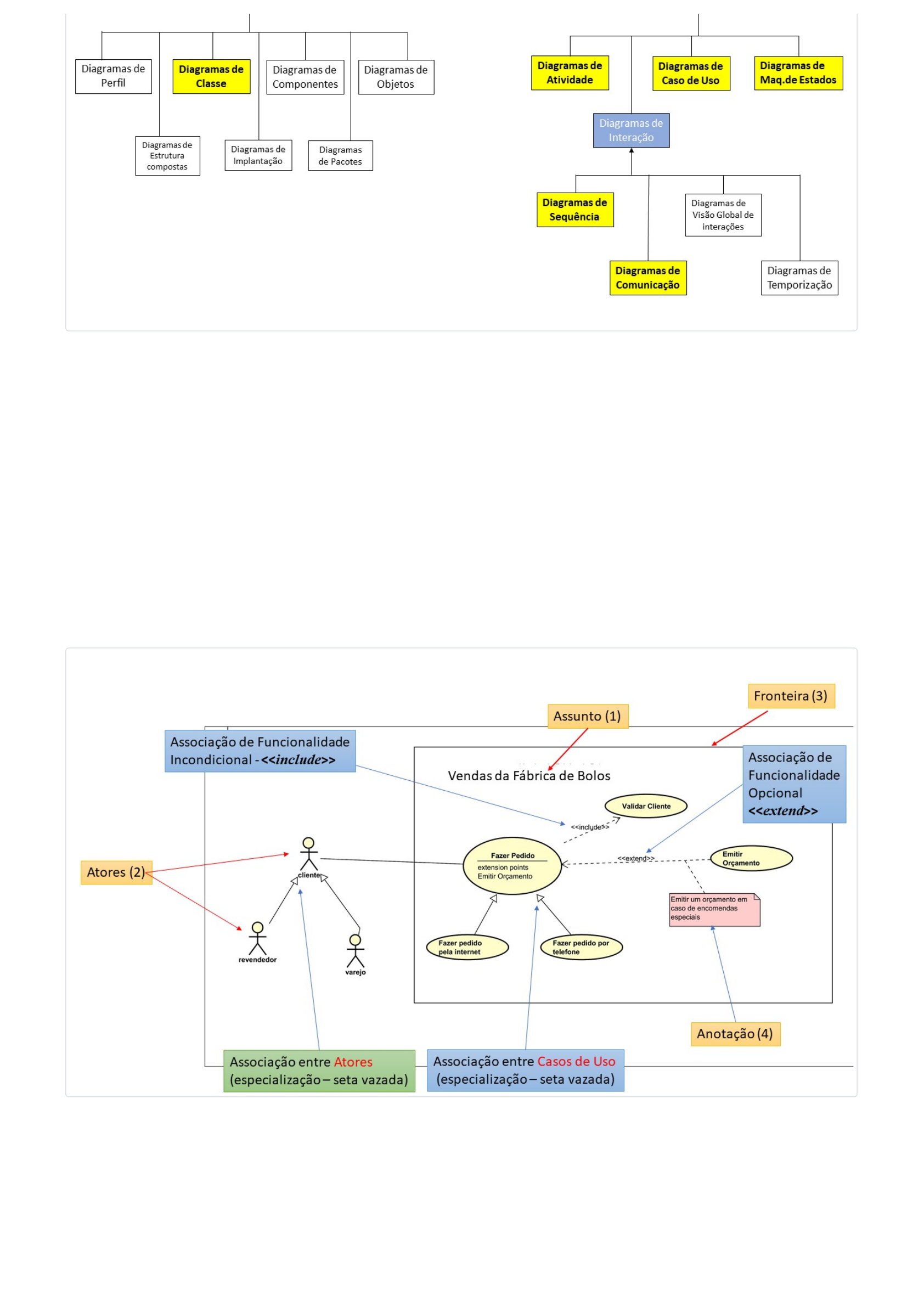 Introdução à visão geral da UML