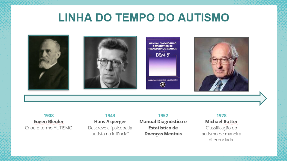 LINHA DO TEMPO DO AUTISMO - Pediatria I