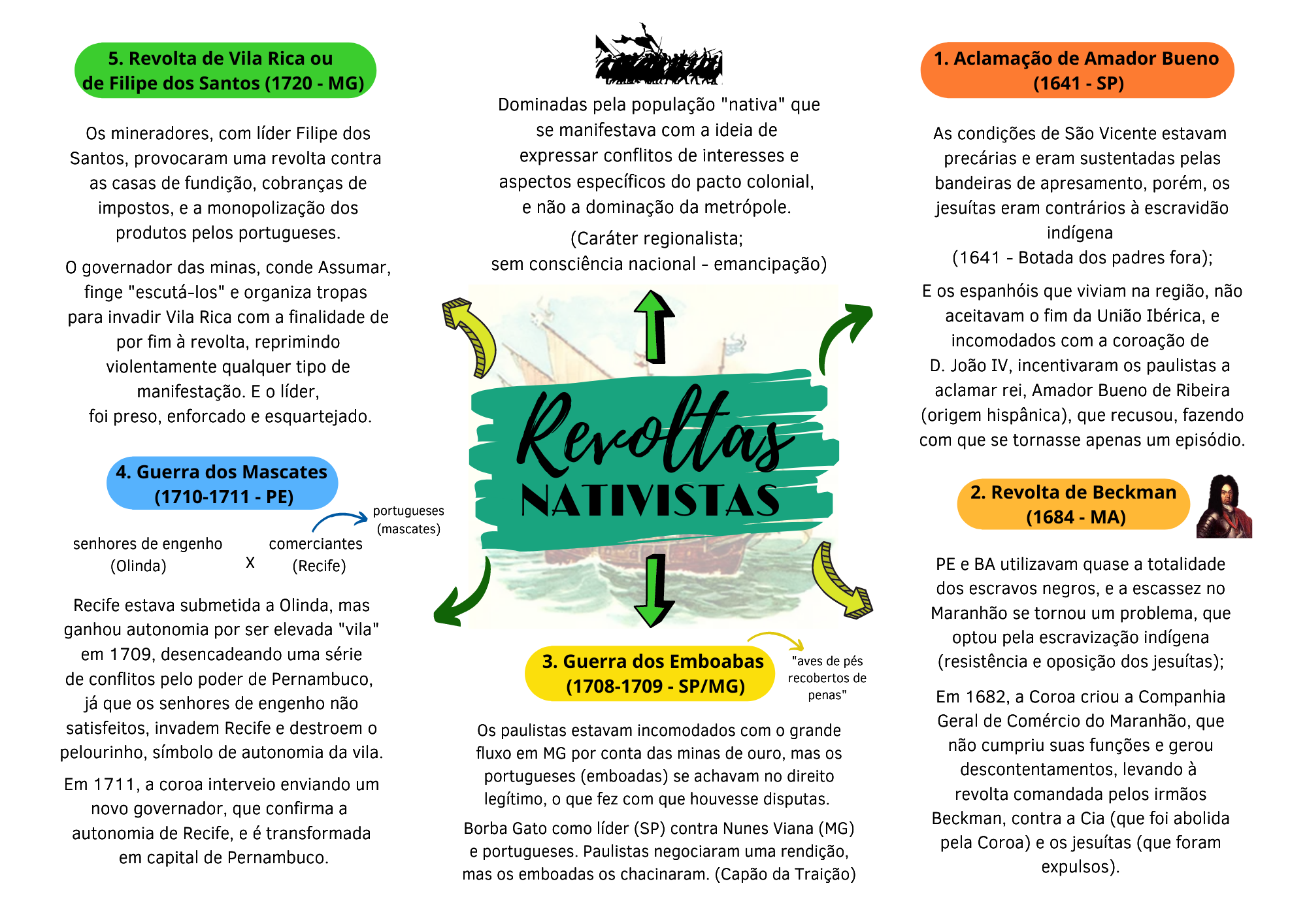 Revolta de Filipe dos Santos, o que foi? História, causas e