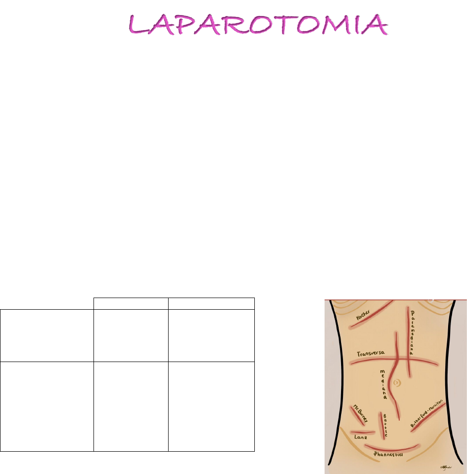 Laparotomia e Laparoscopia
