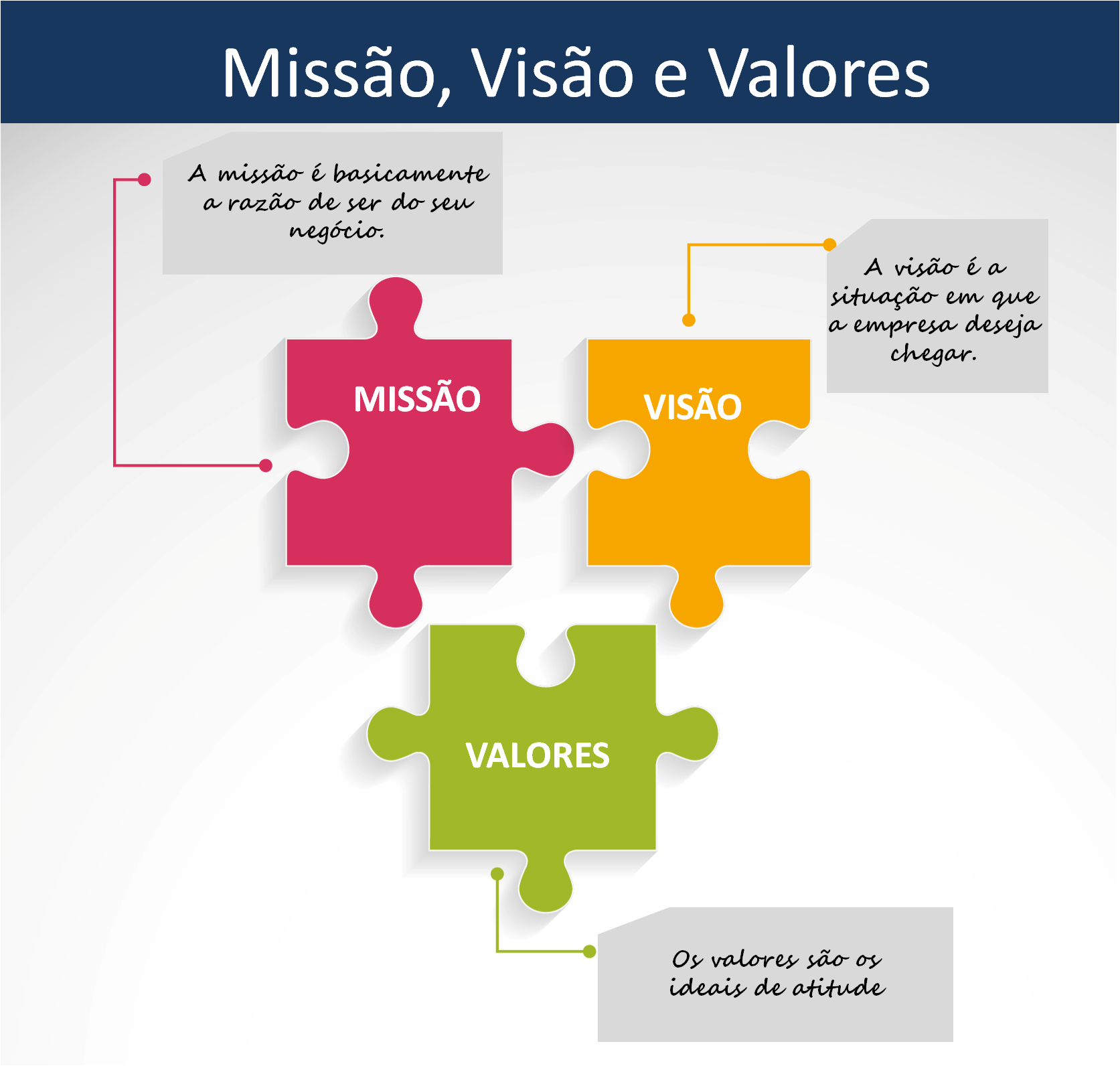 MISSAO-VISAO-VALORES - Empreendedorismo