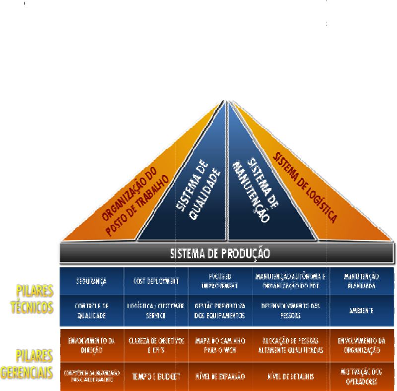 WCM: o que é, os principais pilares e a metodologia aplicada
