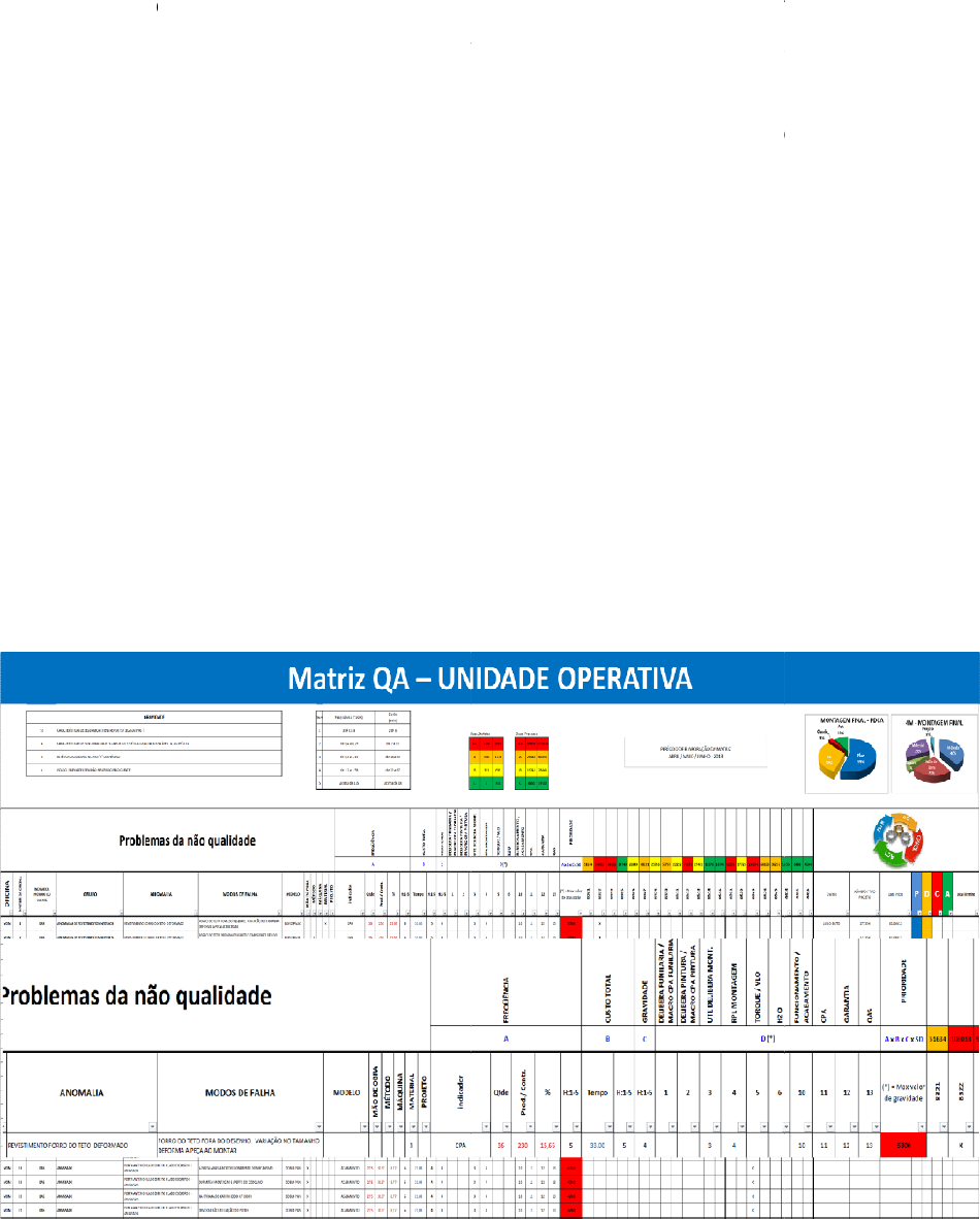 Como a Metodologia WCM pode solucionar problemas na sua indústria