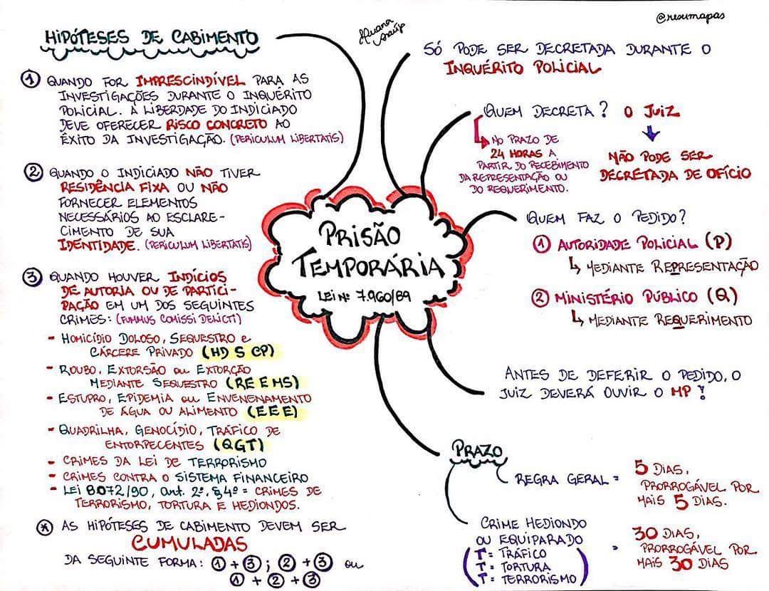 Mapa Mental De Direito Penal Direito Penal I