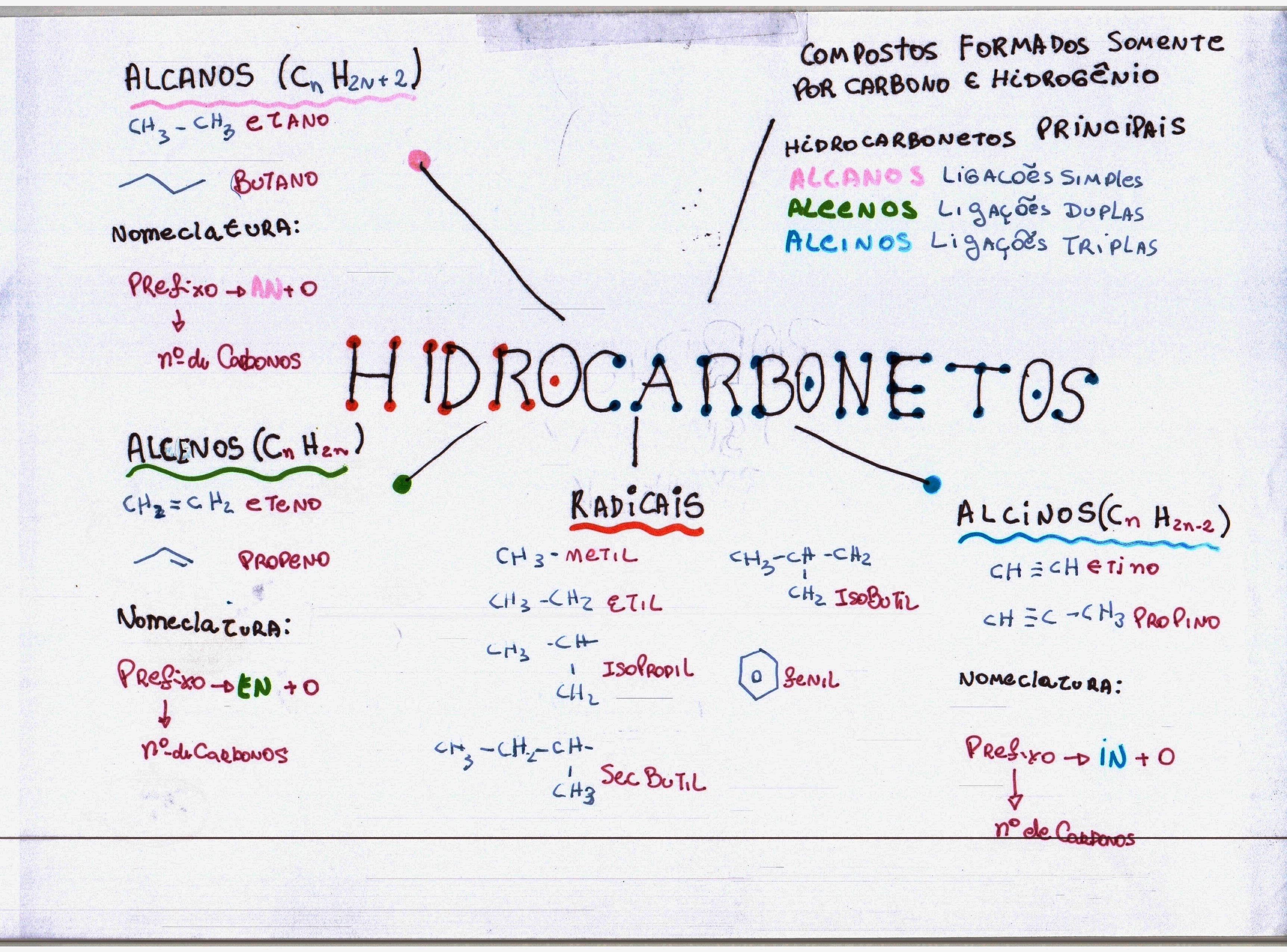 Mapa Mental Hidrocarbonetos - Química