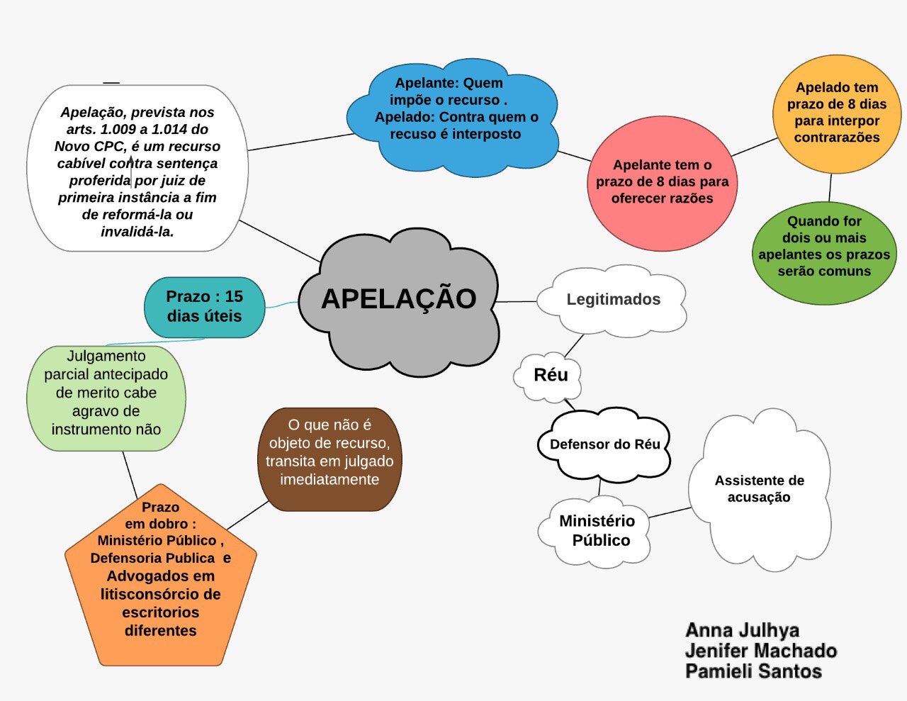 Mapas Mentais Apela O Agravo De Instrumento E Recurso Ordin Rio De Out Direito Civil I