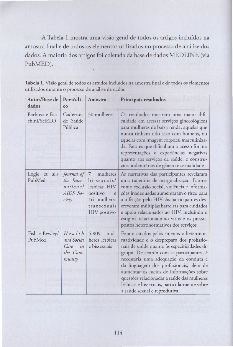 Acesso de Mulheres Lésbicas à Saúde - Bibliografia Lgbt