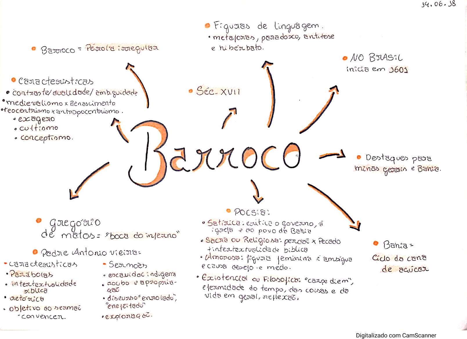 Figura De Linguagem Do Barroco Modisedu