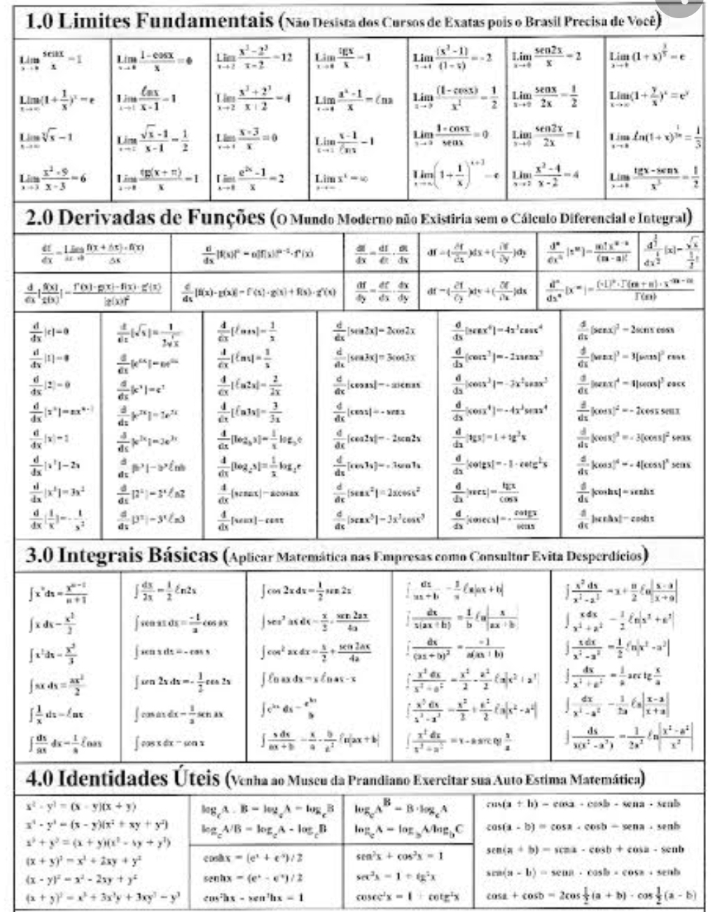 Tabela De Limite Derivada E Integral Cálculo I 4917