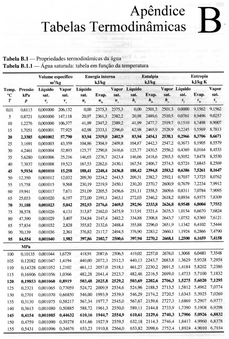 Formulas De Termodinamica