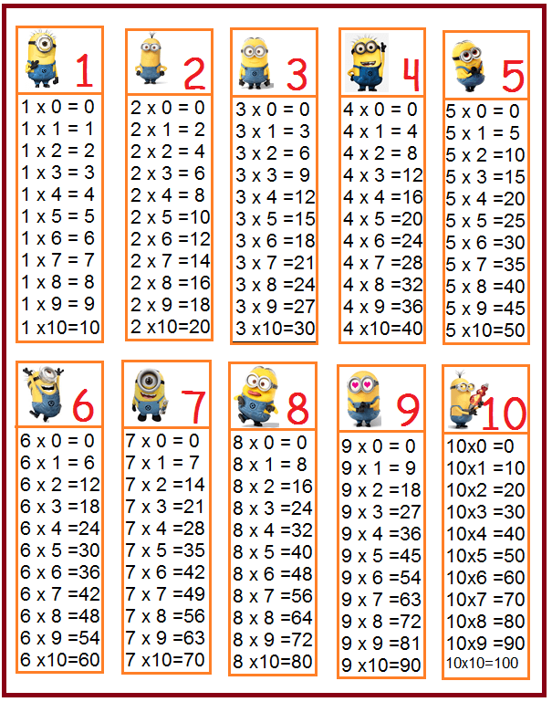 tabuada de multiplicação para imprimir - Matemática