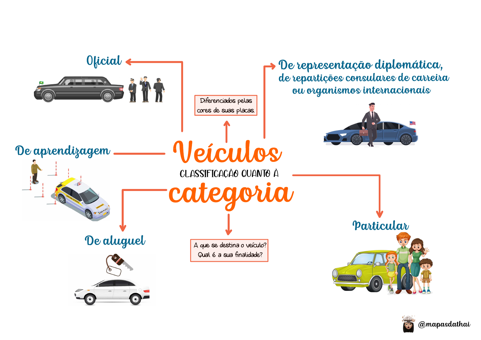 Mapa Mental Do Estado