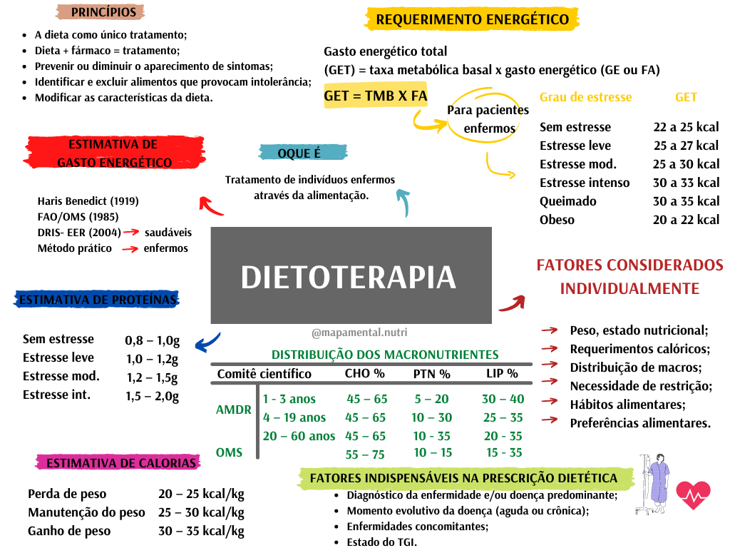 Mapa Mental Dietoterapia Pancreatite Dietoterapia Porn Sex Picture