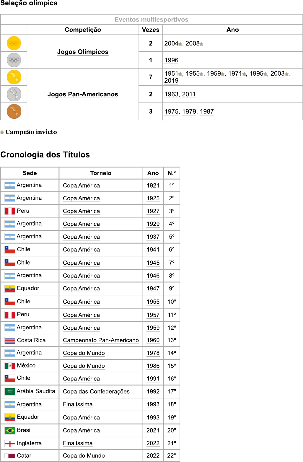 Seleção Argentina de Futebol – Wikipédia, a enciclopédia livre