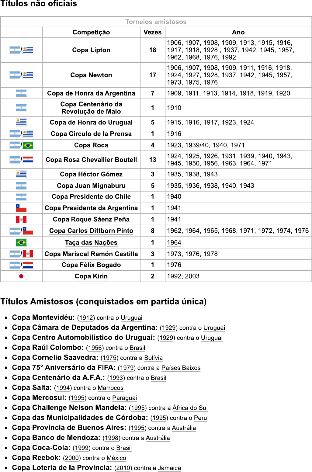 Seleção Argentina de Futebol – Wikipédia, a enciclopédia livre