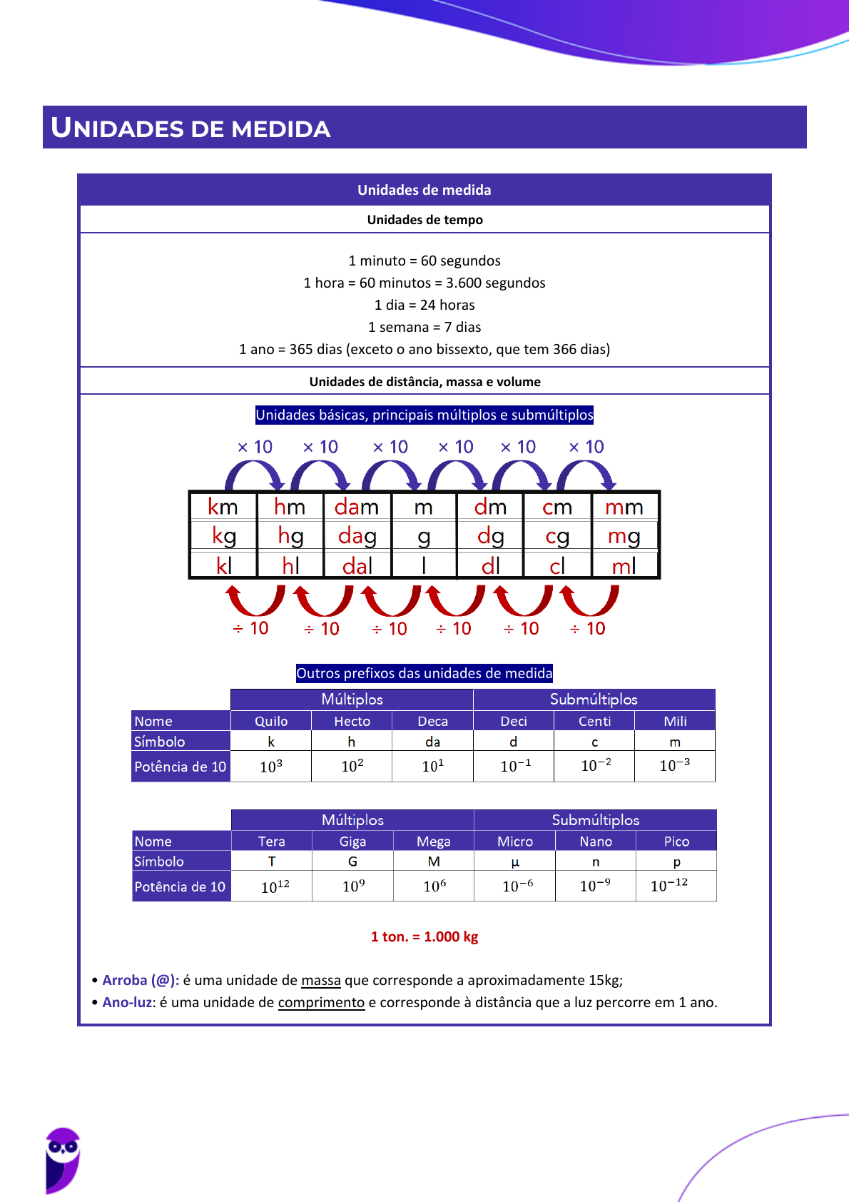 Um dia tem 24 horas, 1 hora tem 60 minutos e 1 minuto tem 60 segundos. Com  base nessas informações, a 