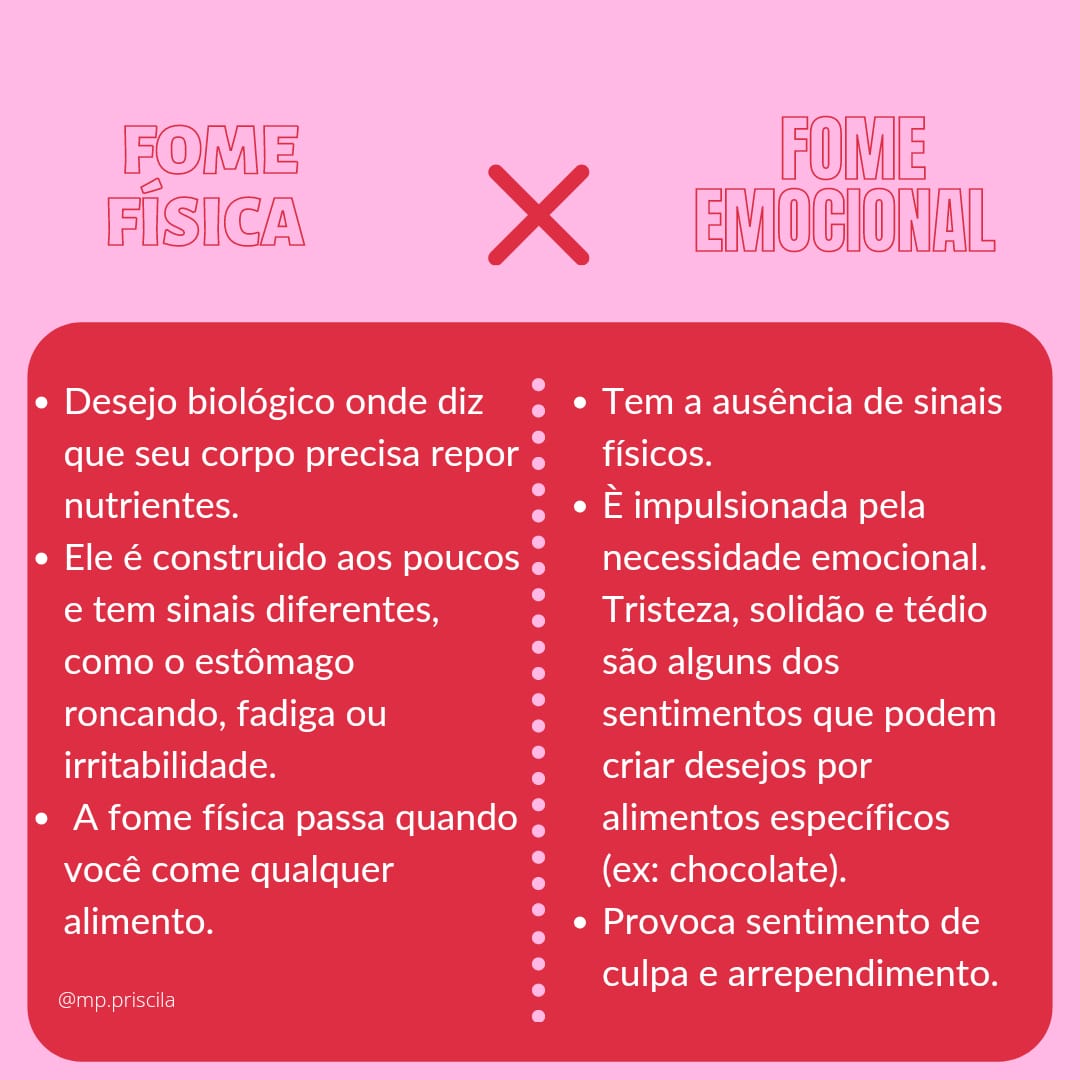 Fome Física X Fome Emocional - Nutrição Clínica