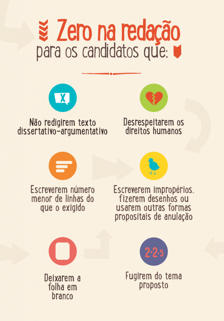 regras de redação enem - Redação