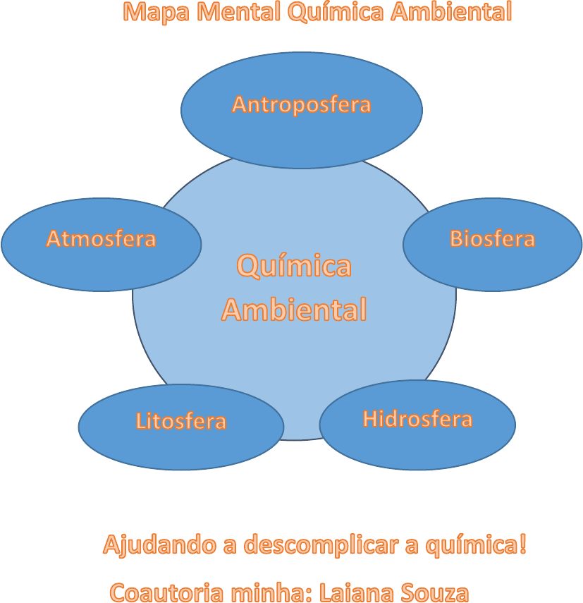 Mapa Mental Química Ambiental - Química