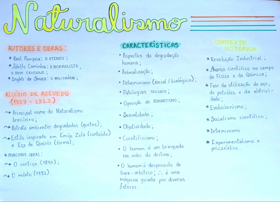 Mapa Mental - Naturalismo - Literatura