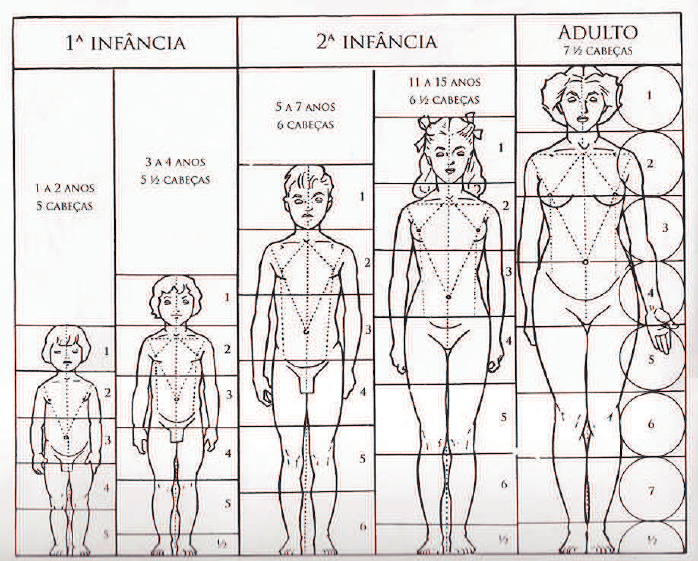 Figura Humana Proporcao Meios De Expressão E Representação I 8402