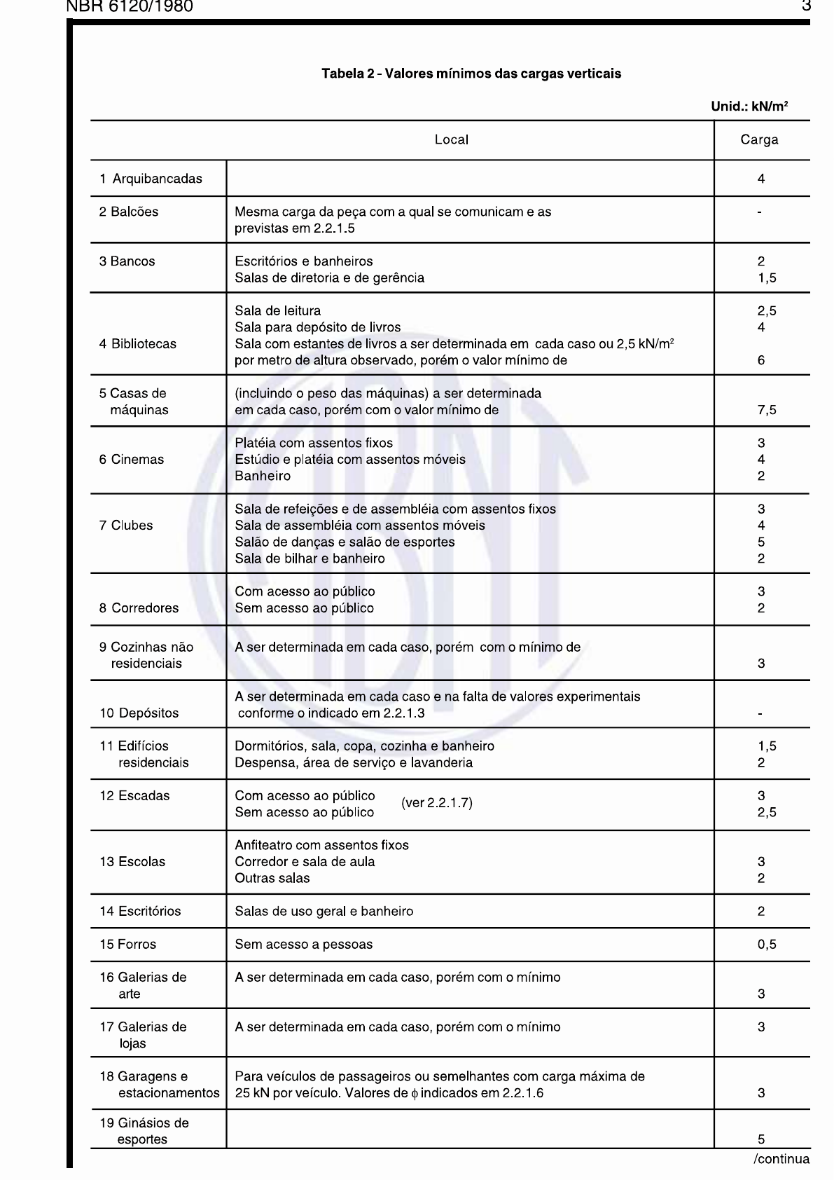 NBR 6120 - Edificações