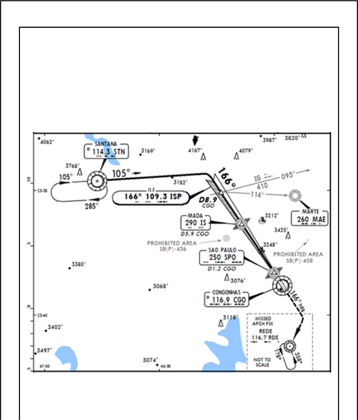 Grátis: Interpretação de Cartas Jeppesen de Aproximação - Material
