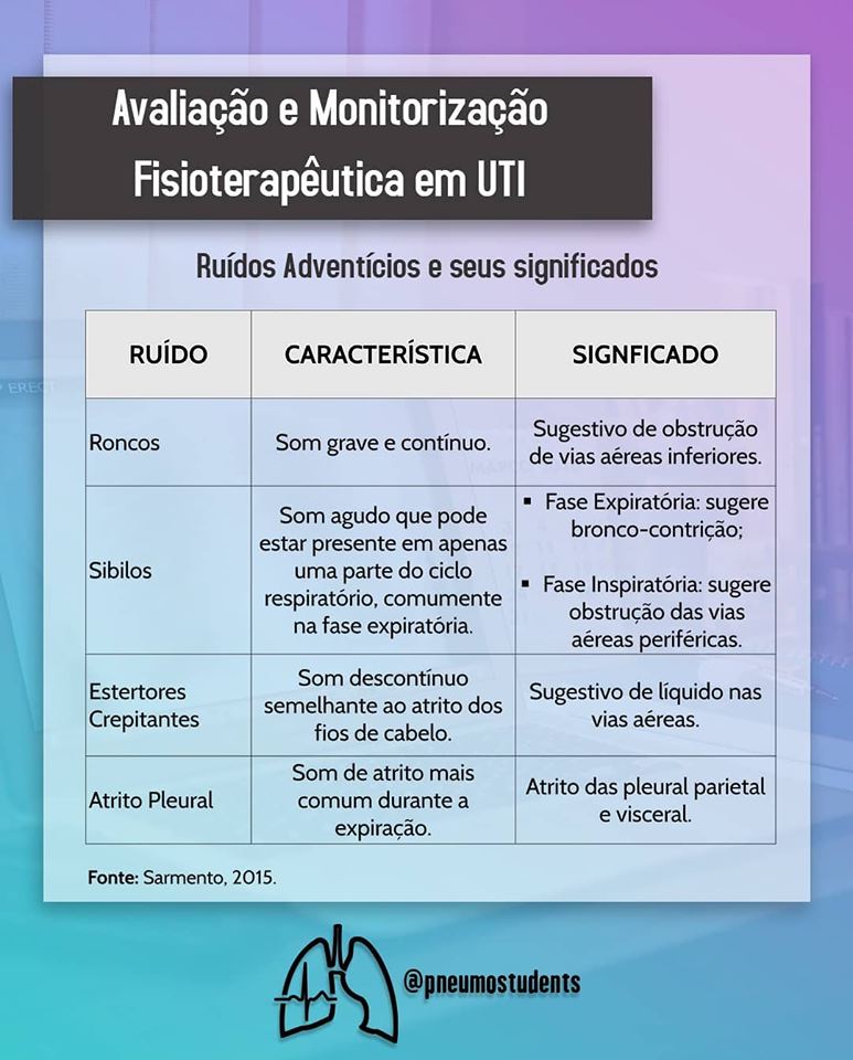 AVALIAÇÃO FISIOTERAPÊUTICANome: Idade: __________Est…