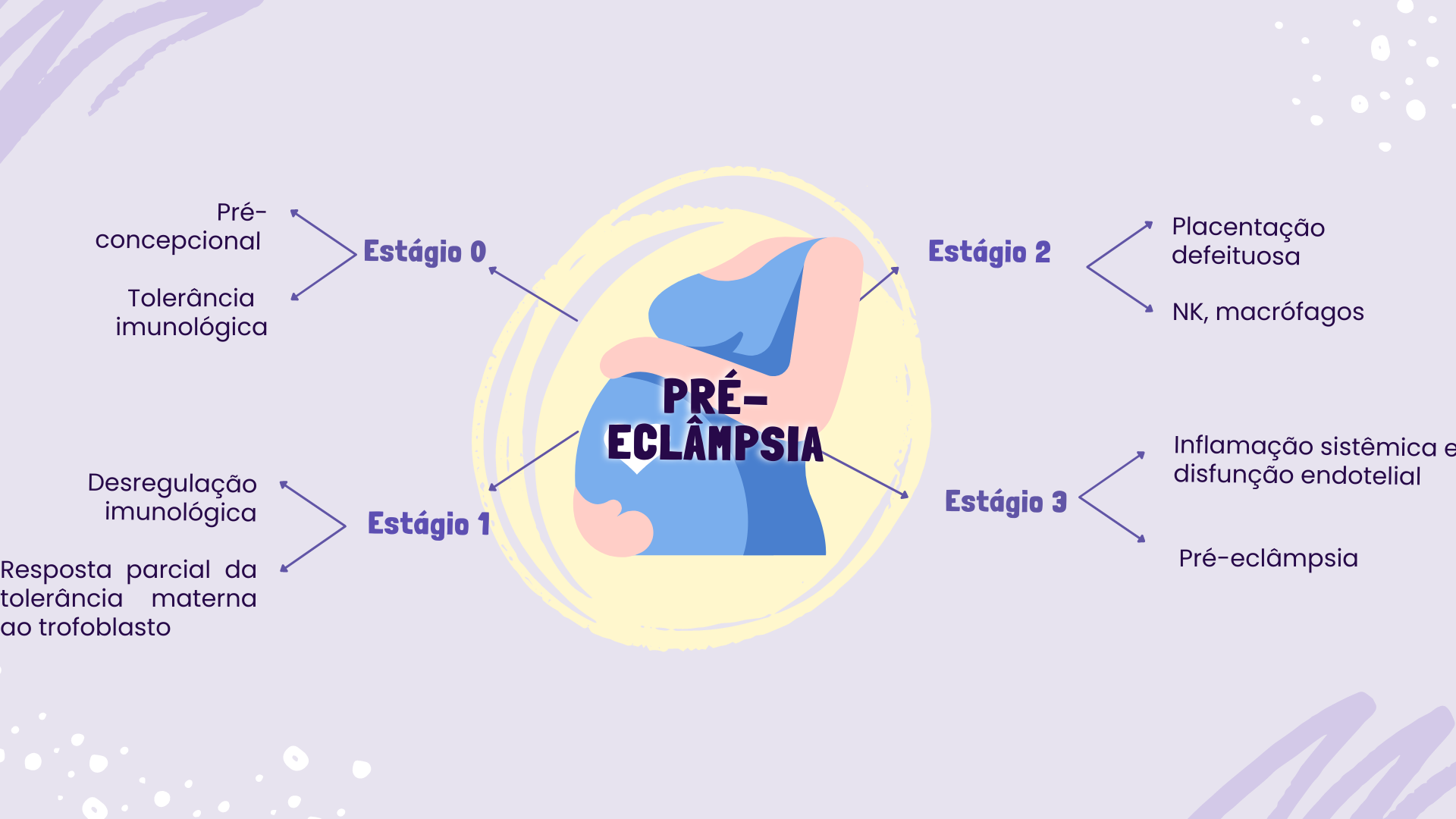 preeclampsia-eclampsia
