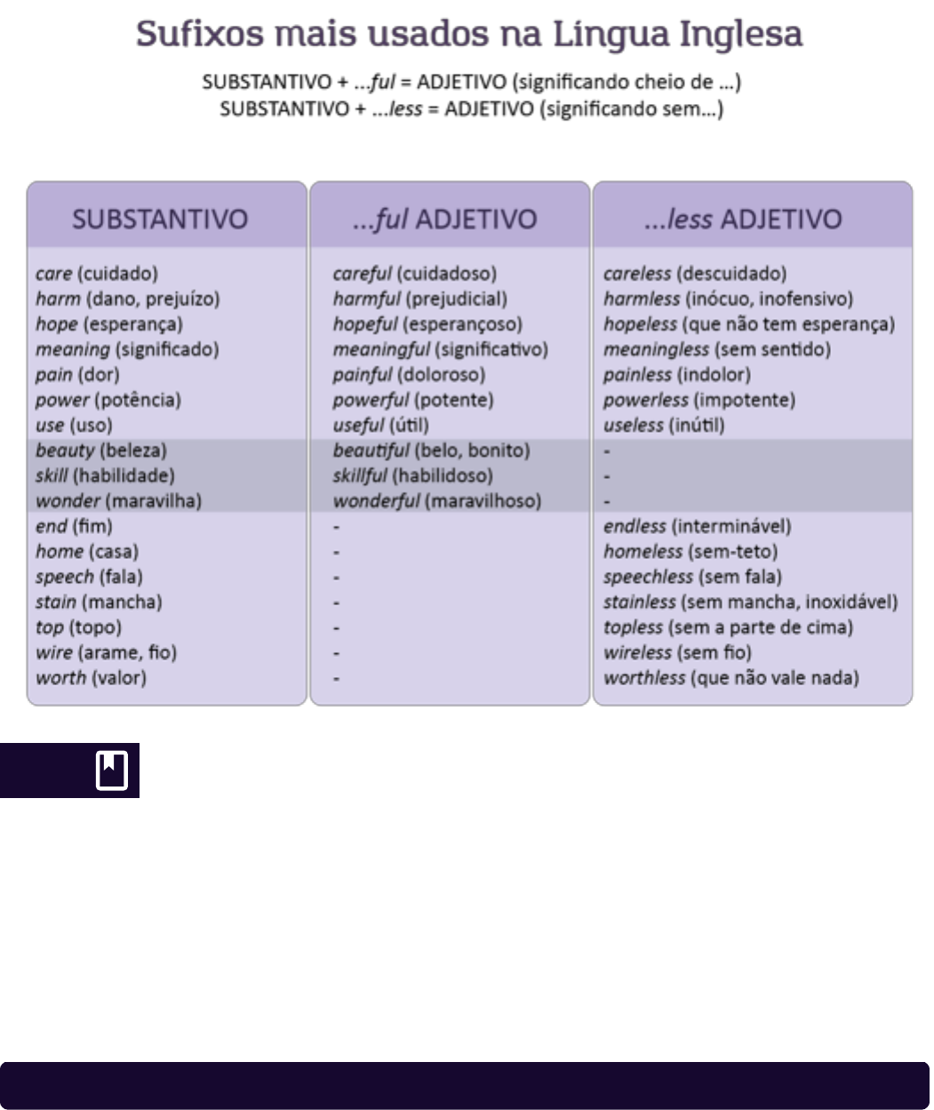 Prefixos e sufixos em inglês: o que são e como usá-los corretamente, Blog