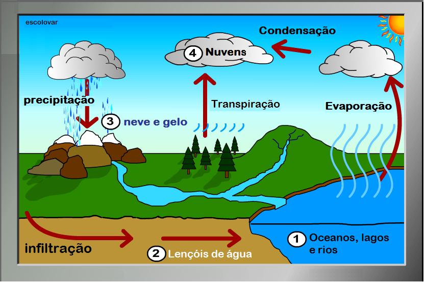 7-CicloAgua - Geologia