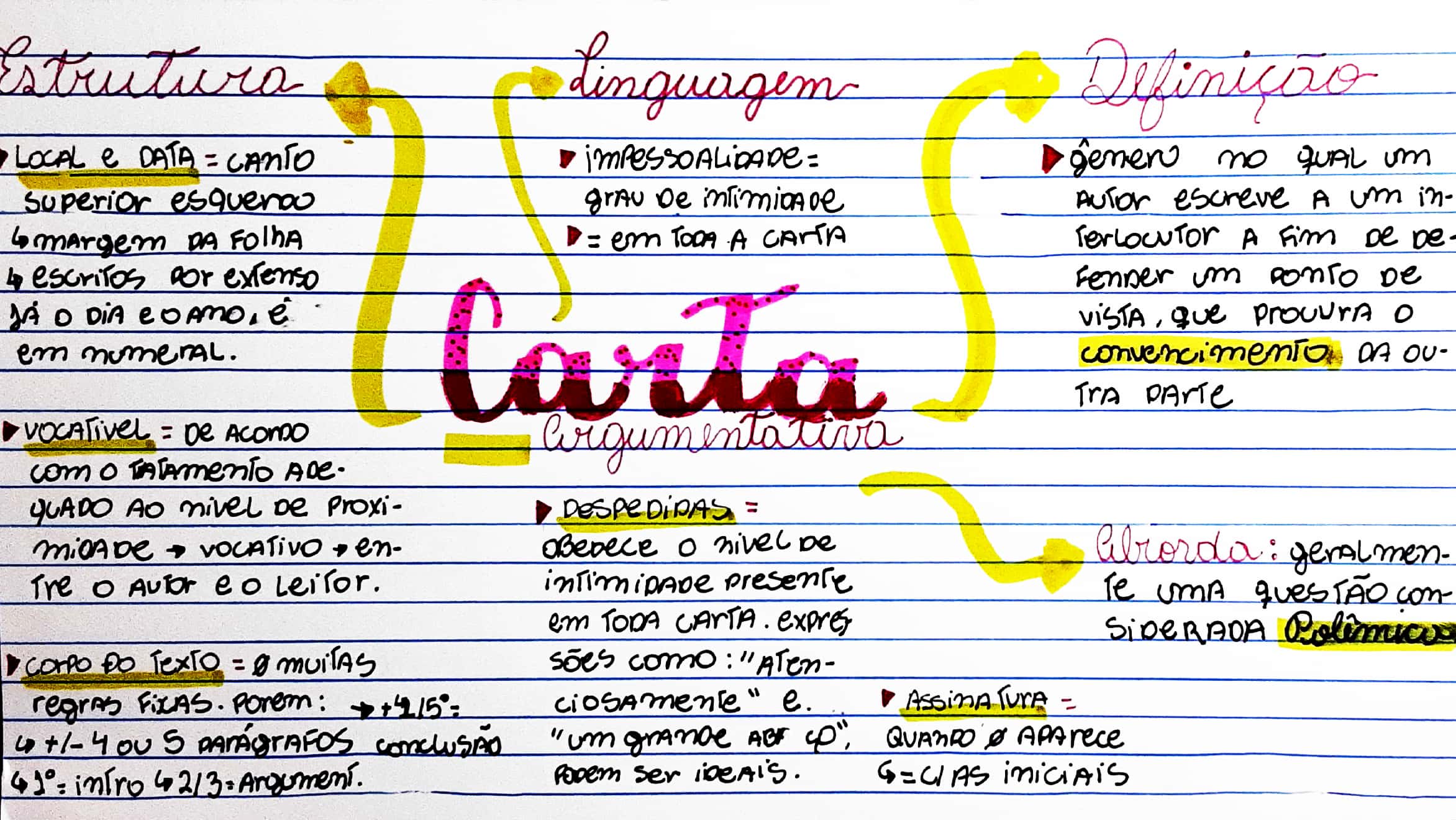 Exemplo De Carta Argumentativa De Solicitação