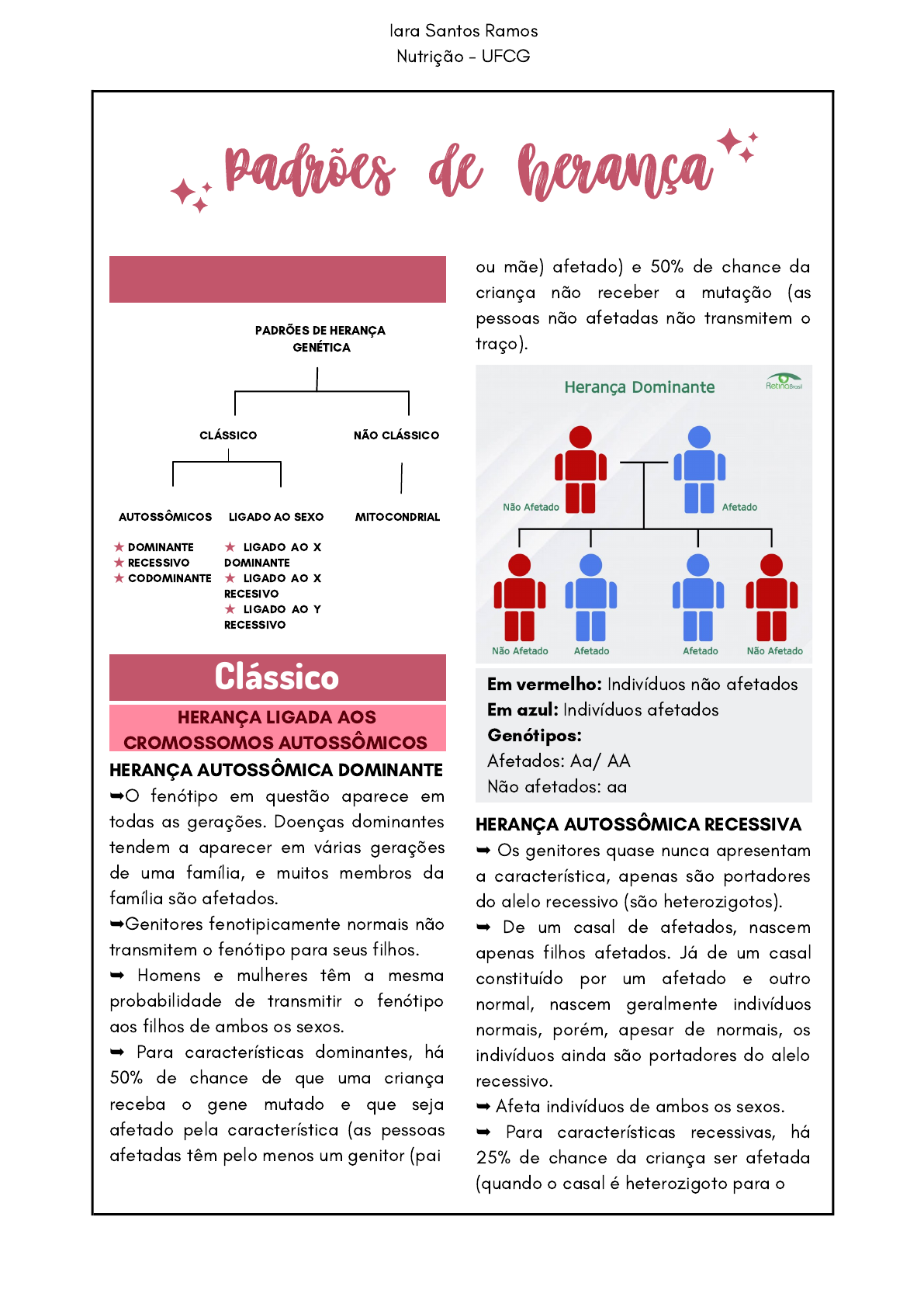 Resumo - Padrões de herança - Genética